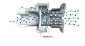 Wirbelkammer Hydromassage