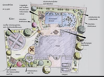 Fahrers Gärten & Schwimmteiche Skizze