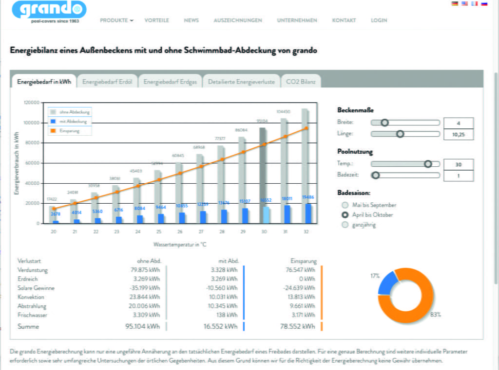 Energie-Rechner für Energiebilanz von Rollladenabdeckungen für Gartenpools von Grando