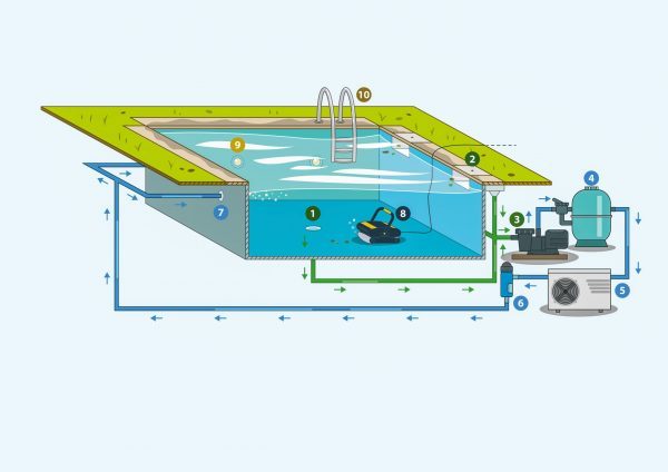 Poolbau im Garten Schritt für Schritt zum eigenen Pool schwimmbad.de