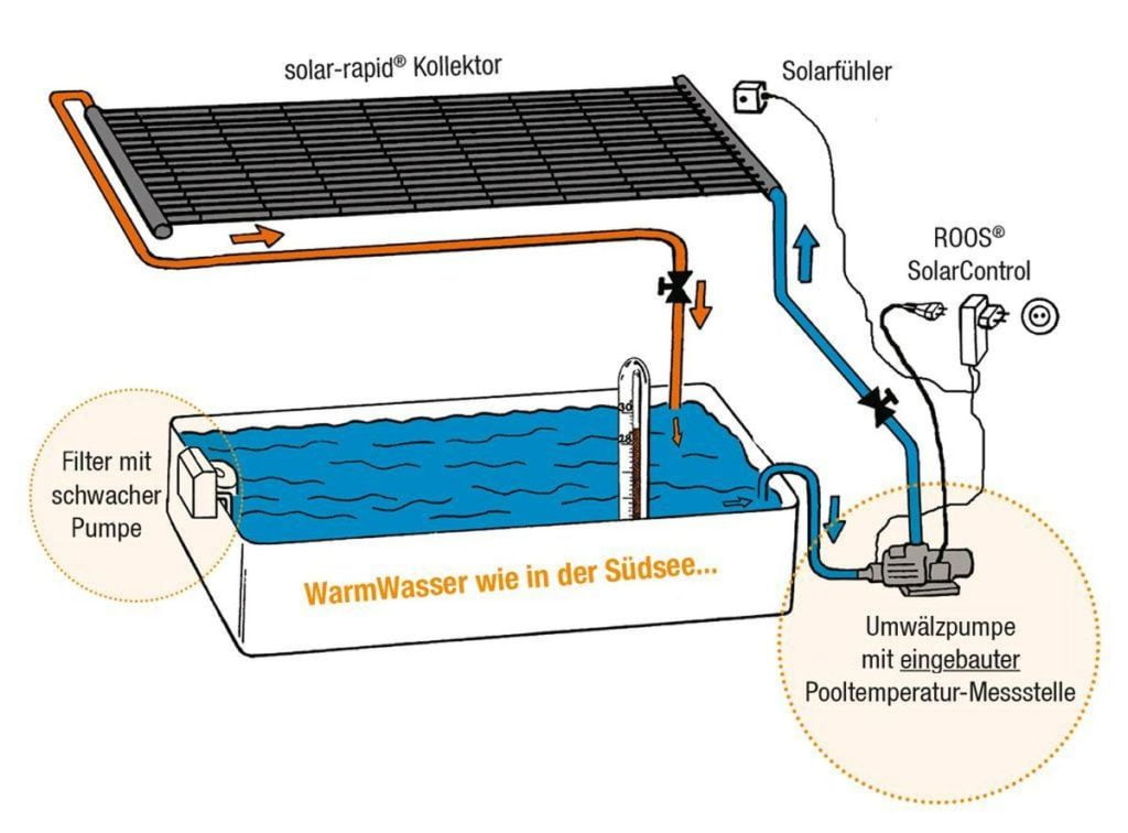 Pool heizen_Schema mit extra Pumpe