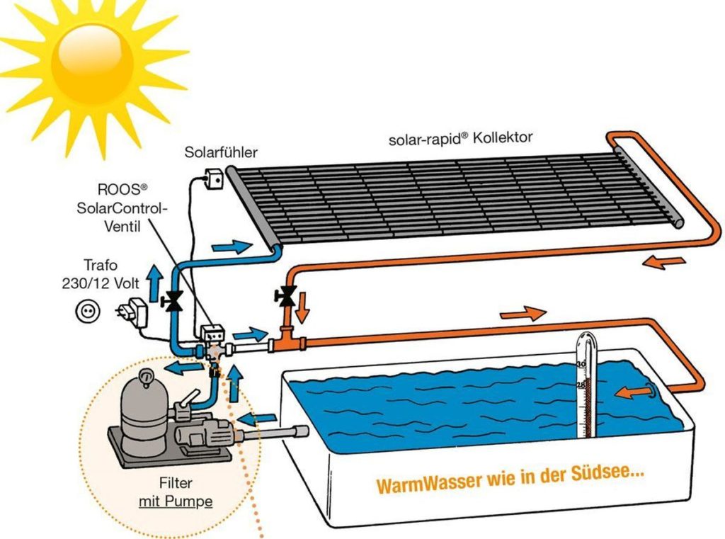 Pool heizen_Schema mit vorhandener Pumpe