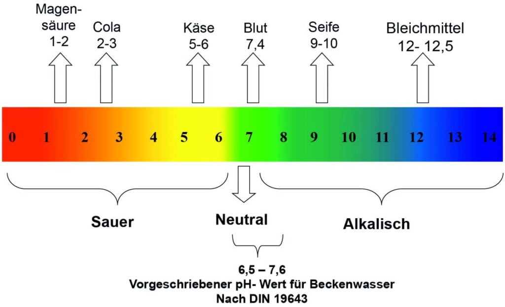 Trübes Poolwasser_pH_Wert