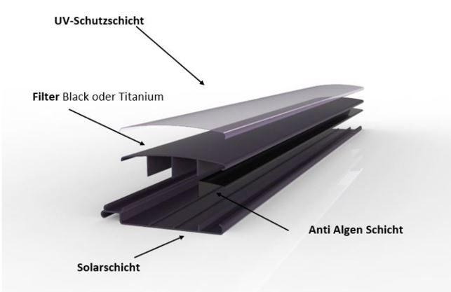 Poolabdeckung von T&A