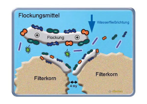 Die mechanische Poolfiltration schwimmbad.de